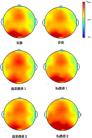 マイナスイオン発生率